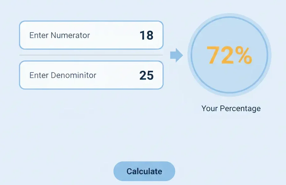 Fraction to percent calculator for converting scores