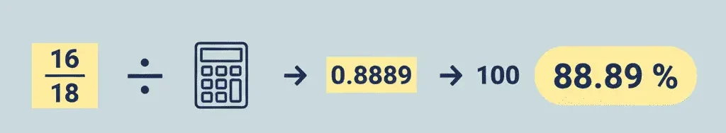 step by step percentage calculation formula example